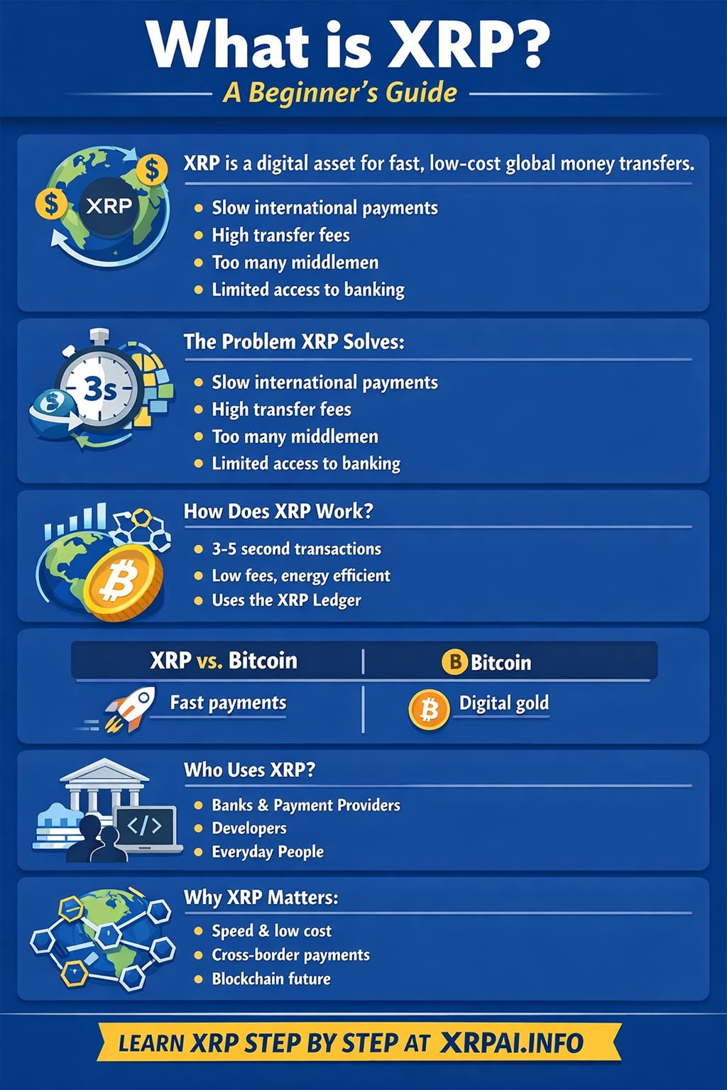 What is XRP? A Beginner's Guide